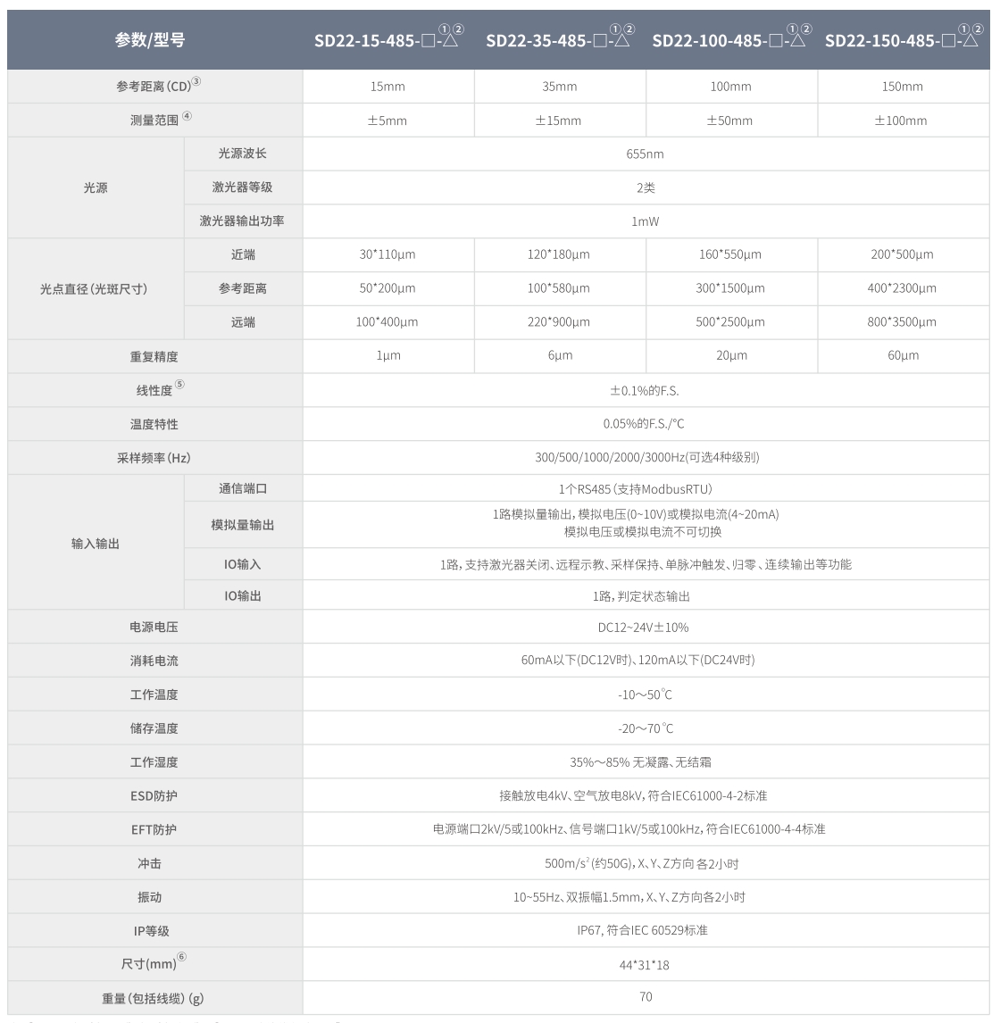 SD22激光测距.png