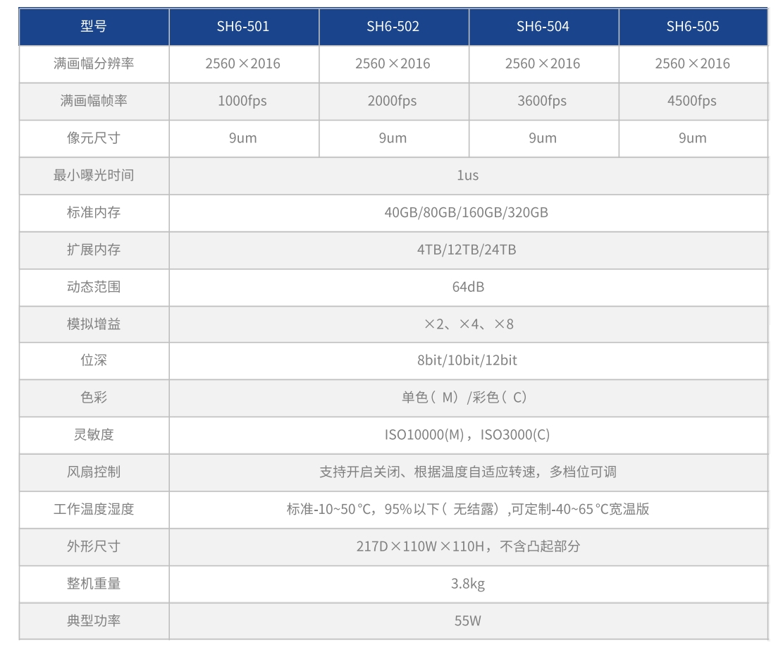高速高清系列.png