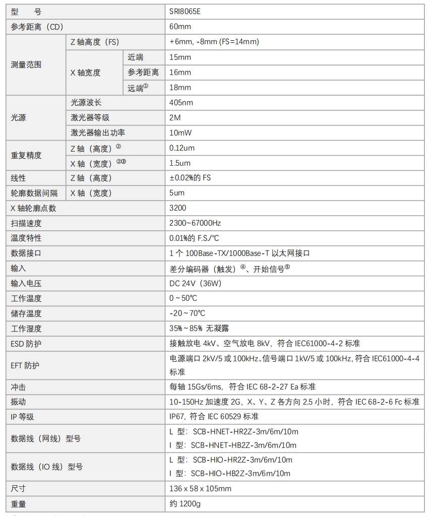 SRI8065E产品参数.png