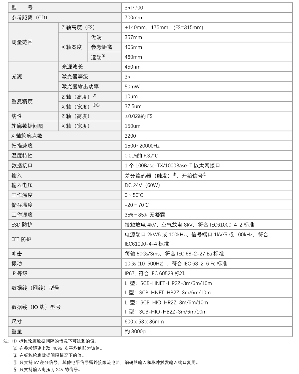 SRI7700规格.png