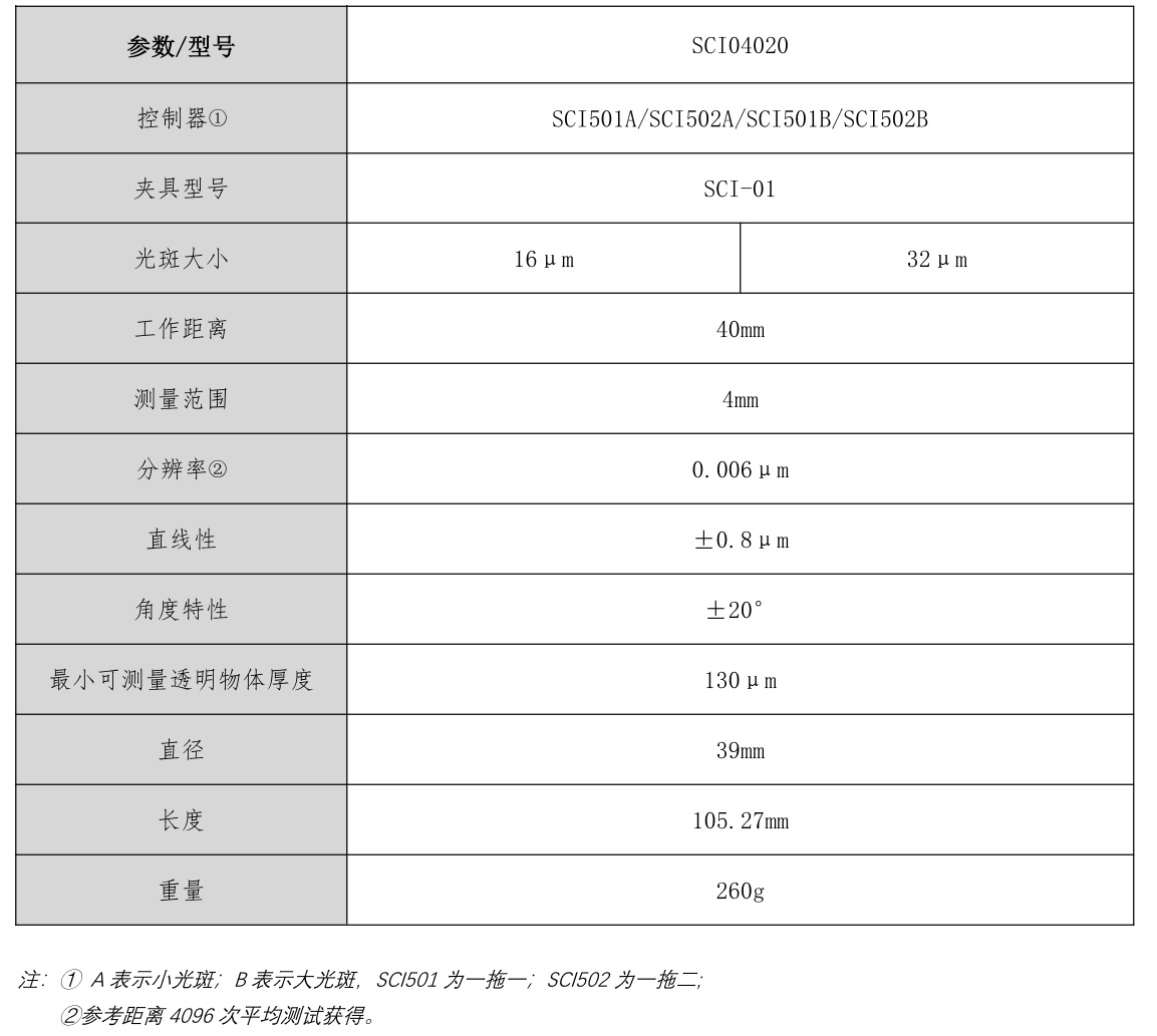 SCI04020规格参数.png