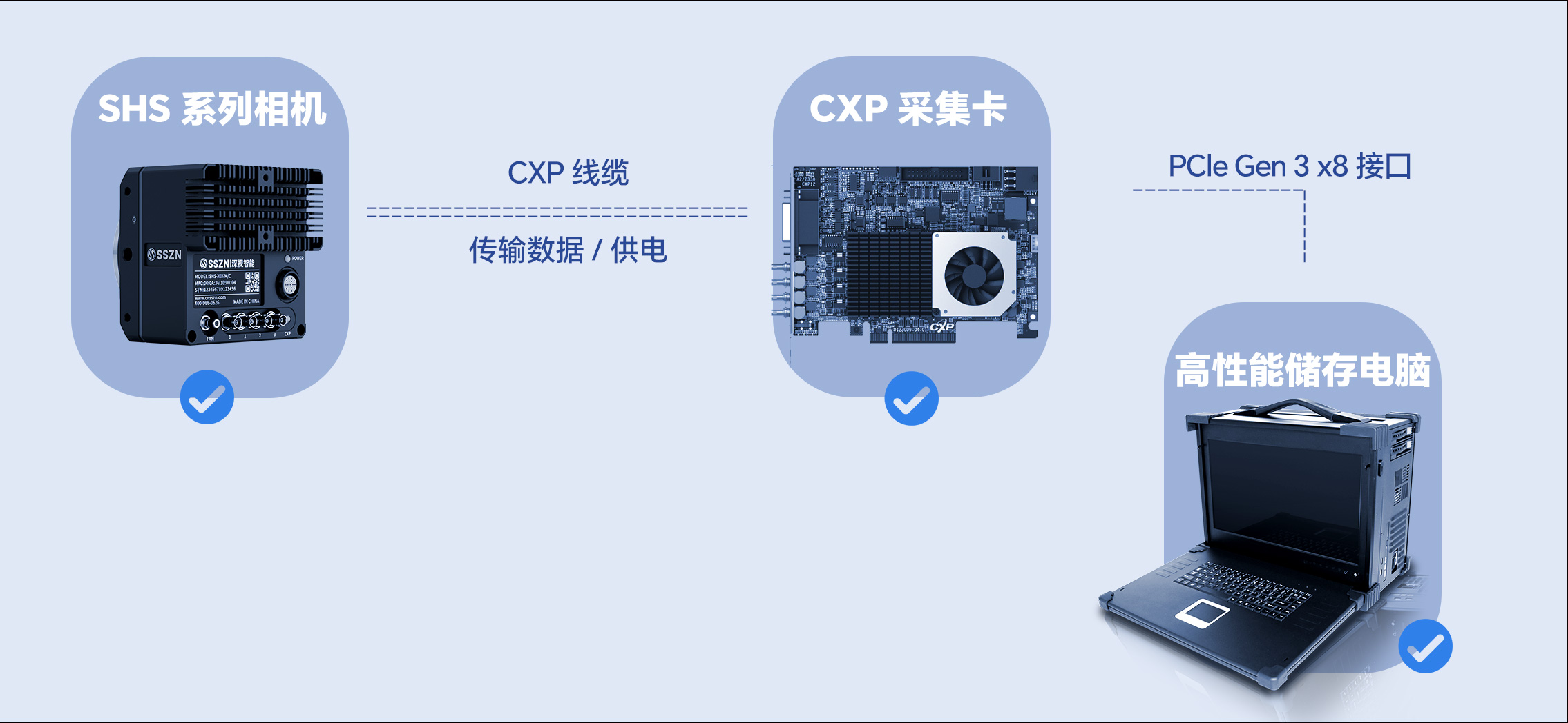 超高速实时传输