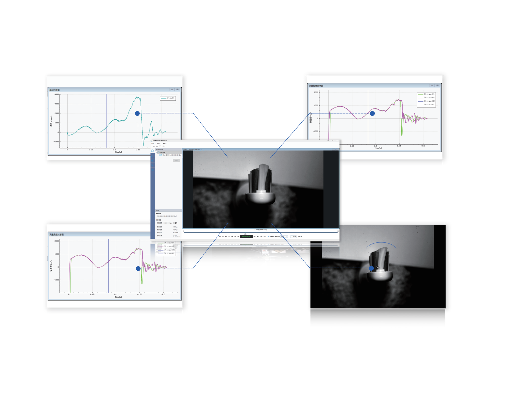 百万像素级超高帧率